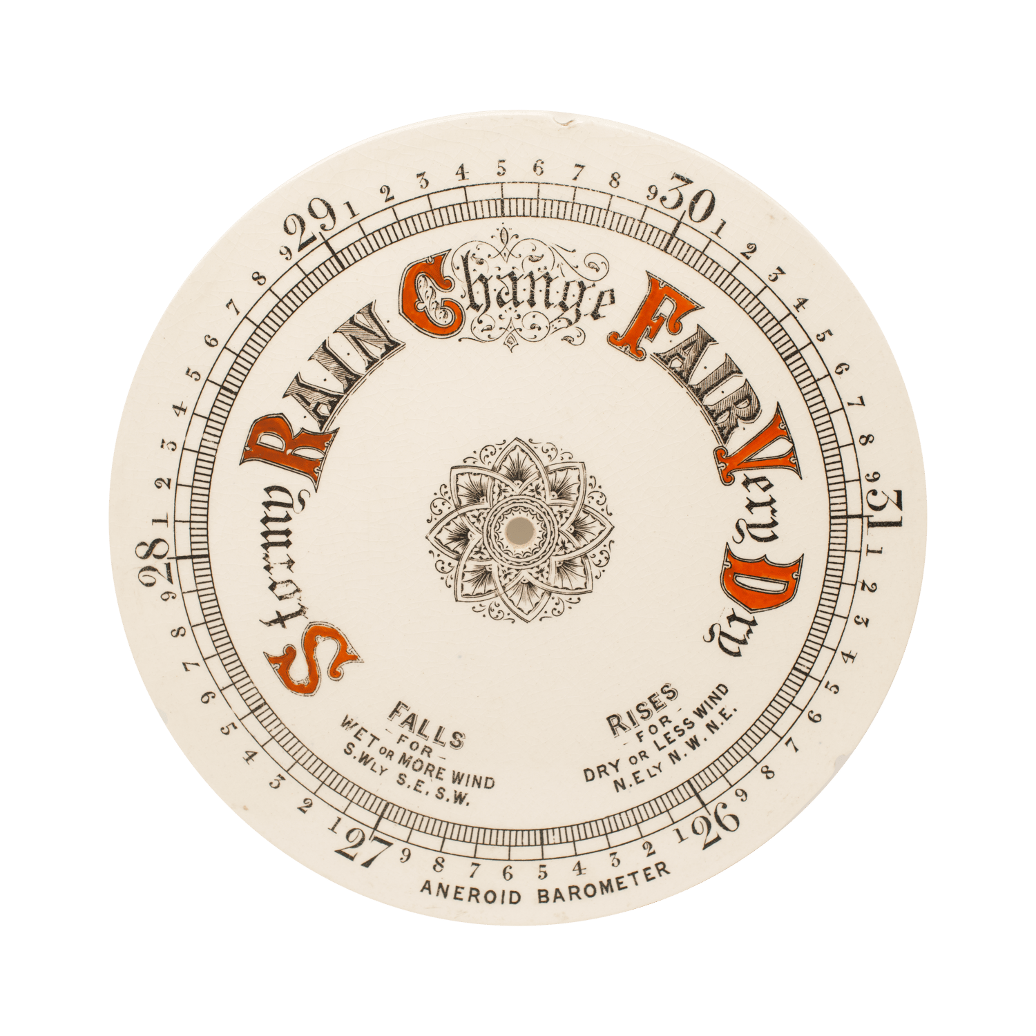 Ships’ Aneroid Barometer