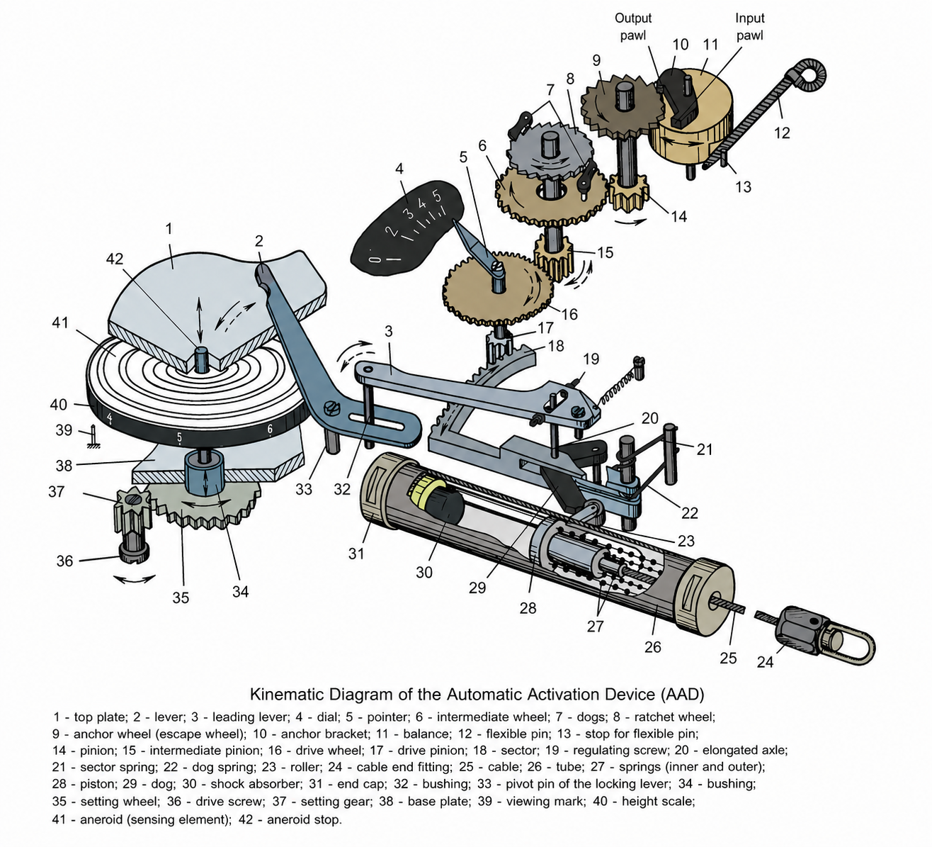 Barometric Parachute Release