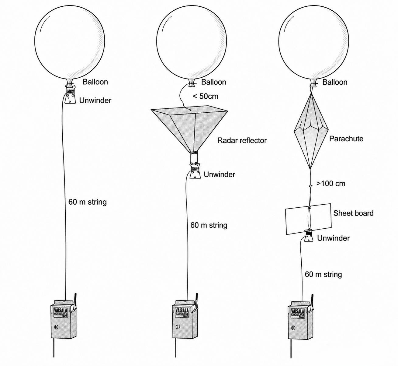 Meteorological Radiosonde
