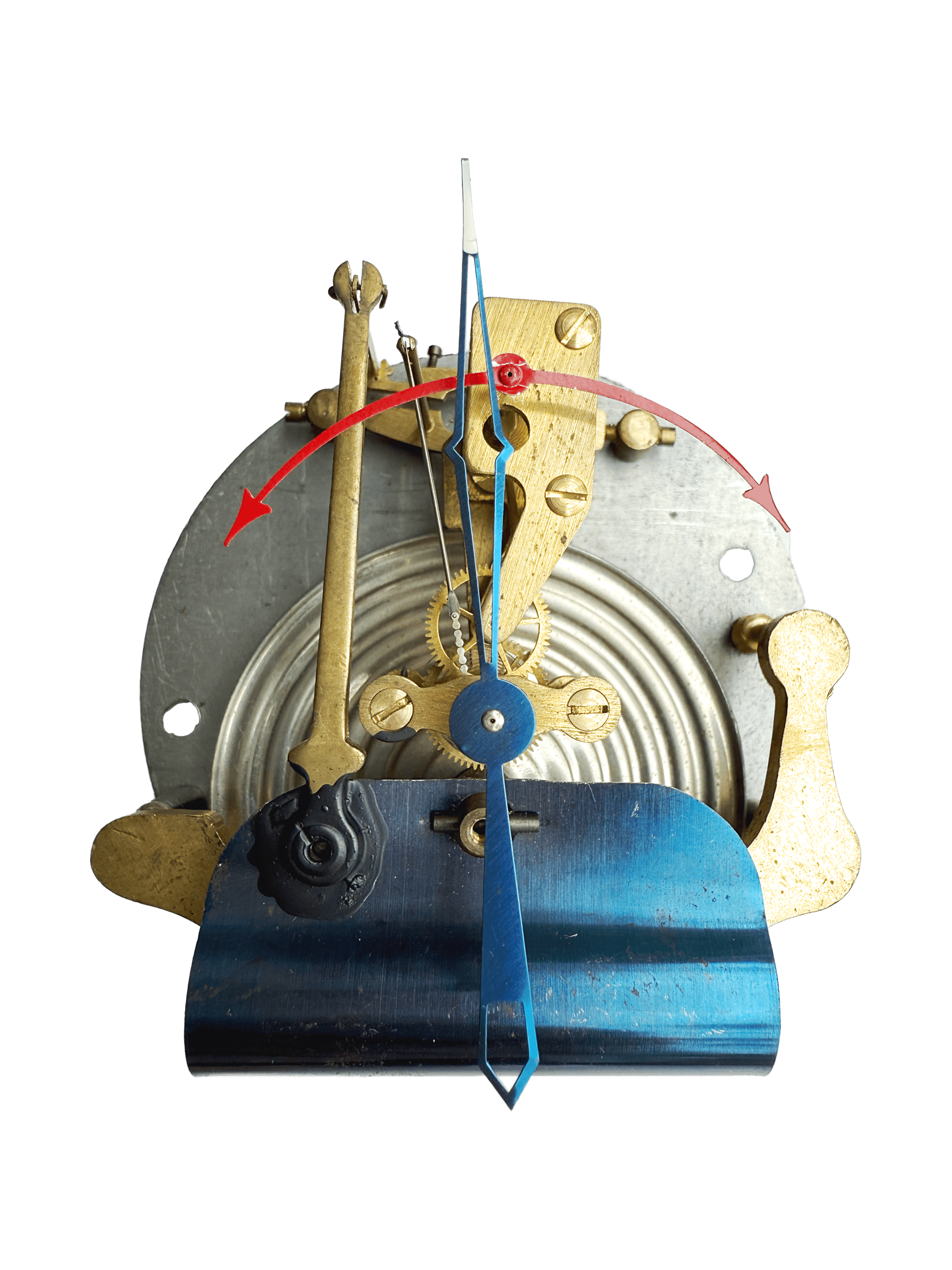 INDIC barometer