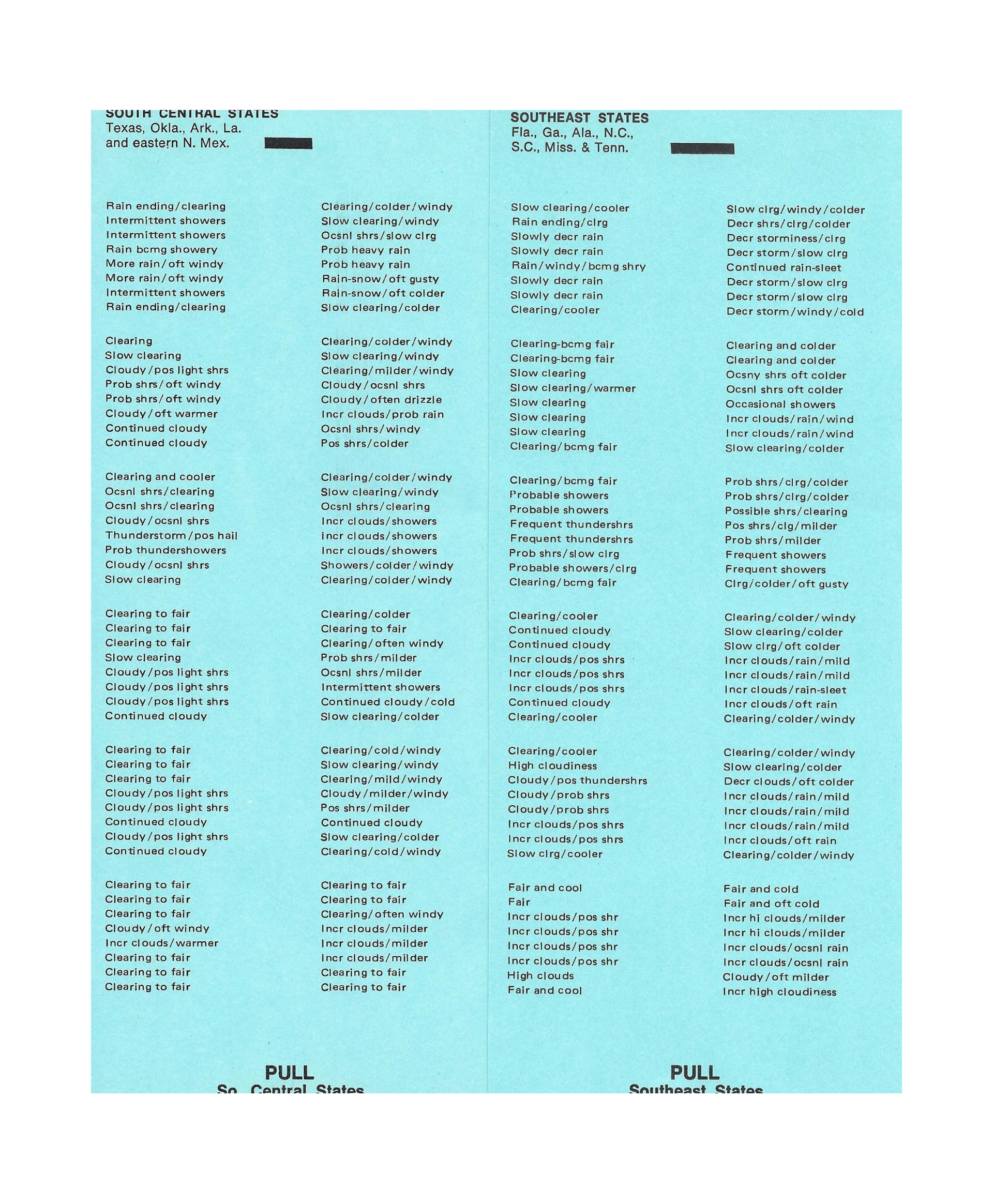 Pocket Weather Forecaster