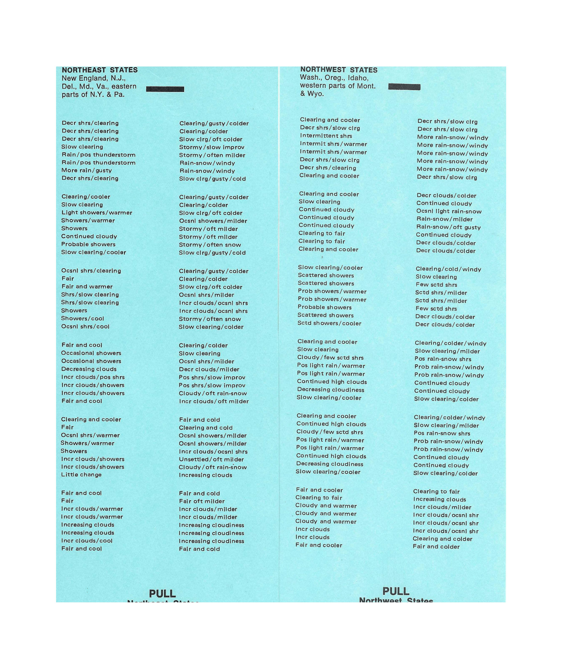 Pocket Weather Forecaster