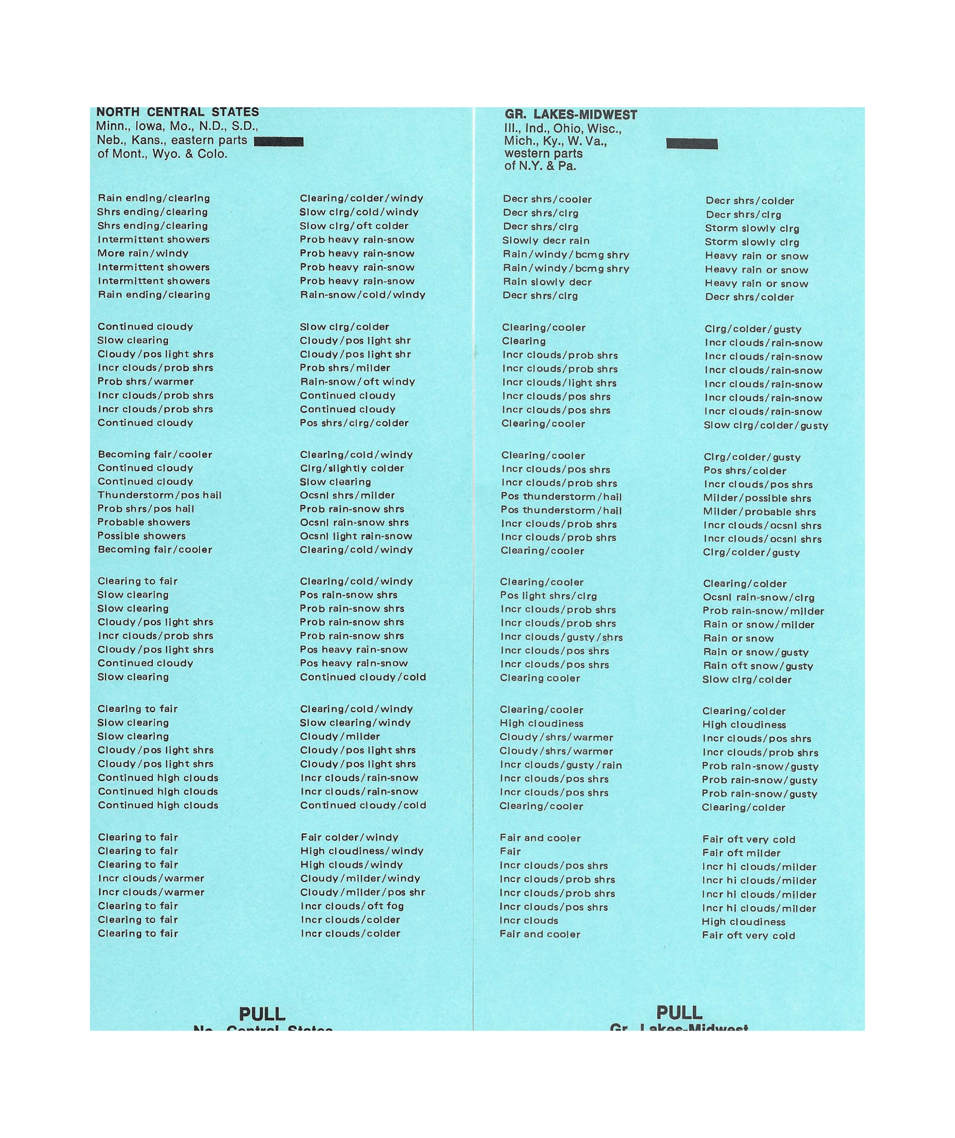 Pocket Weather Forecaster