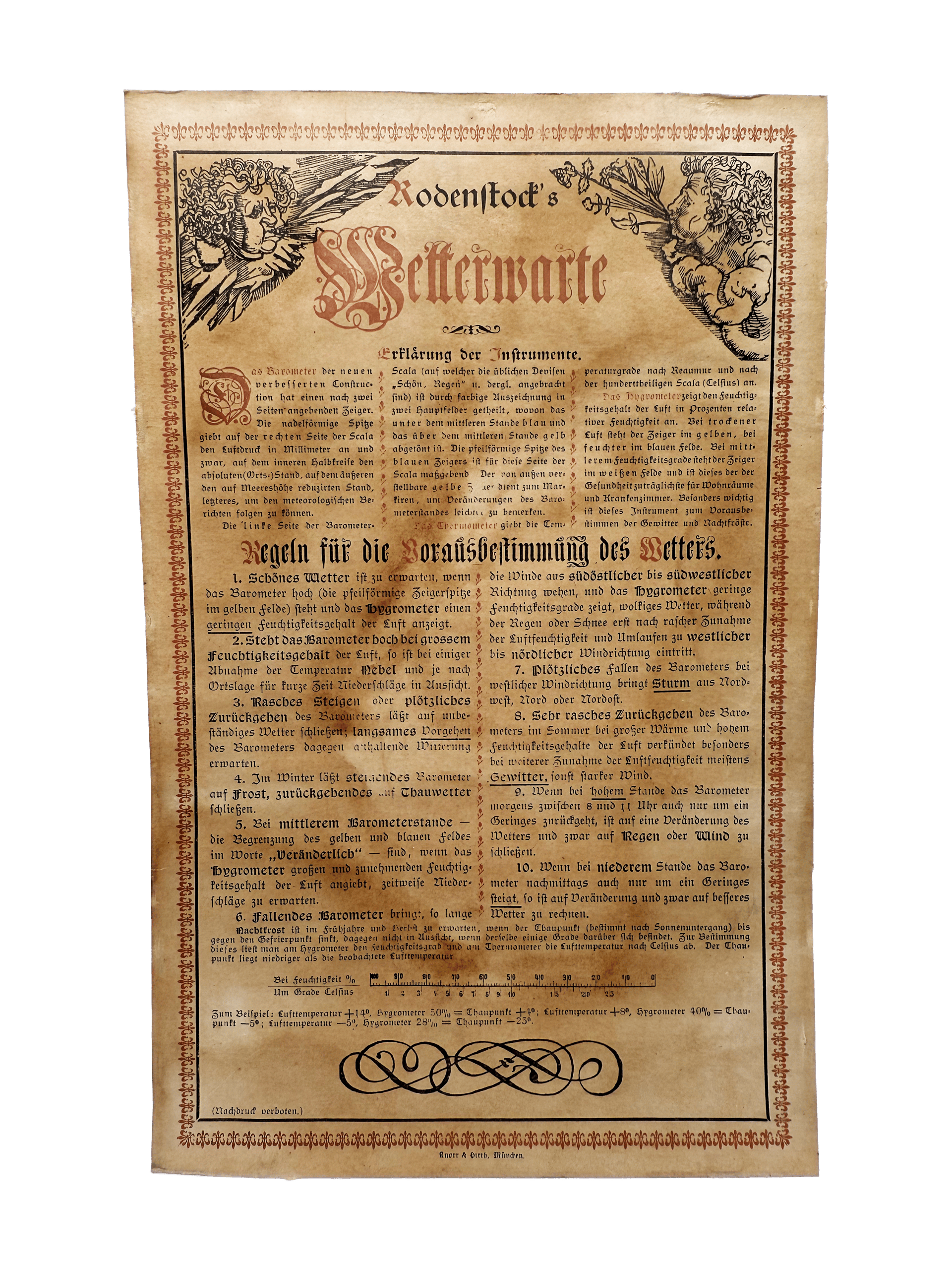 Rodenstock Weather Station