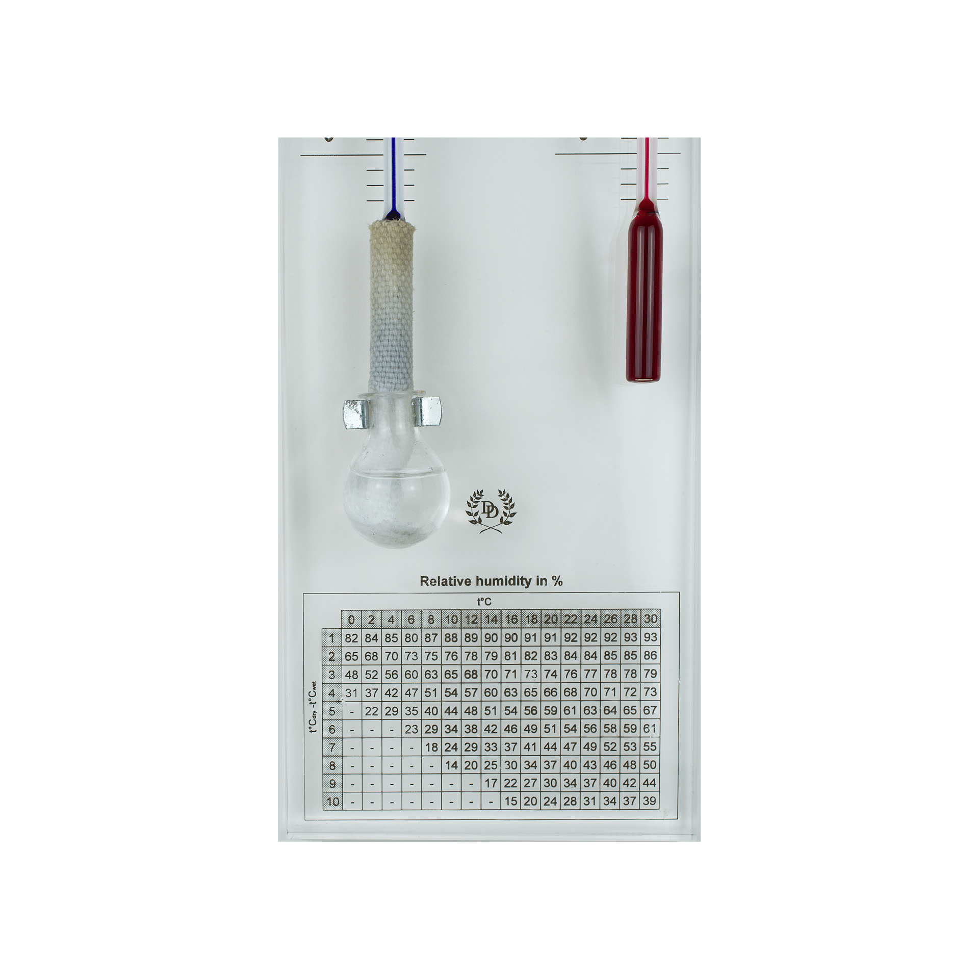 Plexiglass Psychrometer