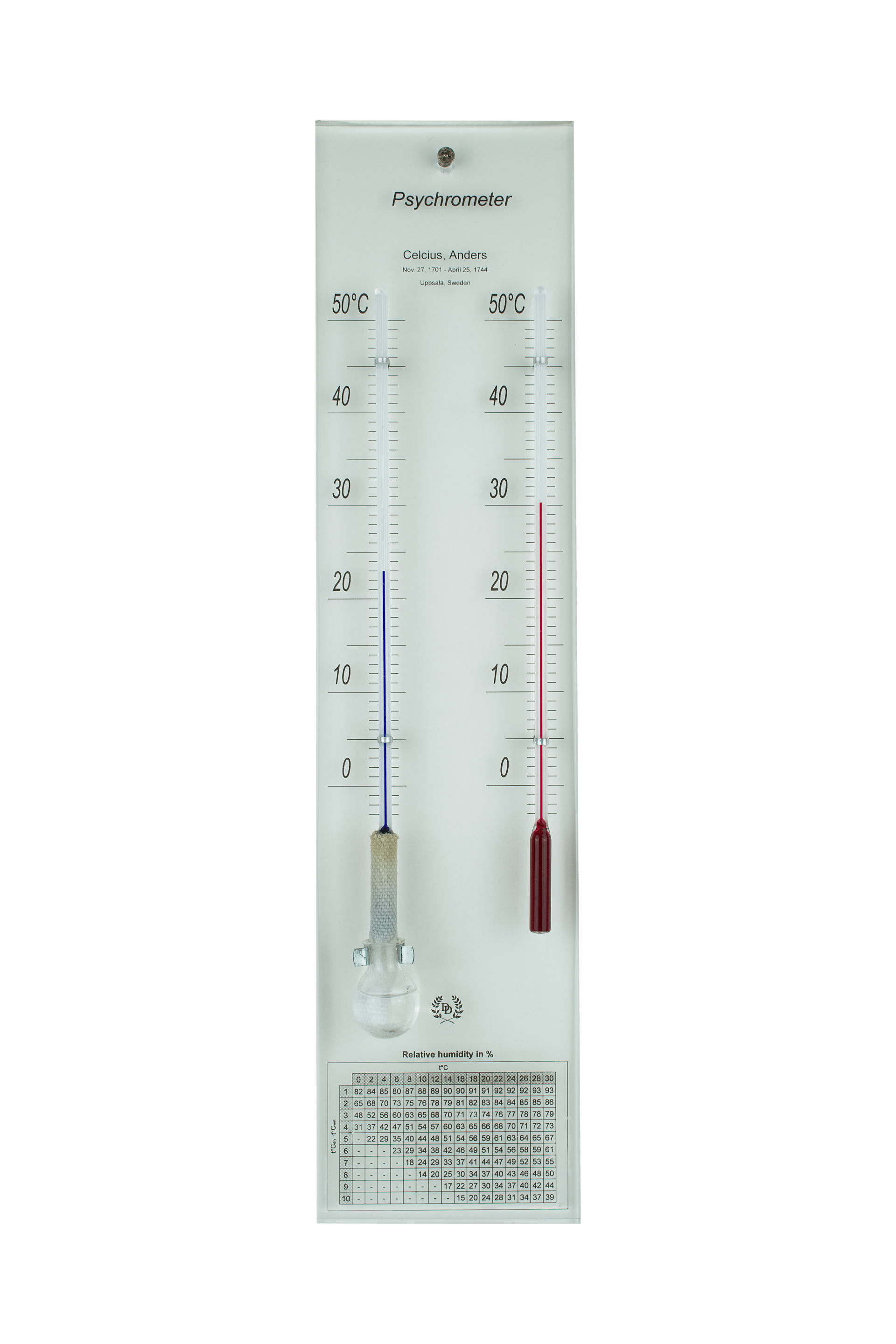 Plexiglass Psychrometer