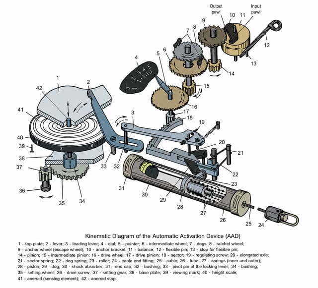 Barometric Parachute Release thumbnail 14