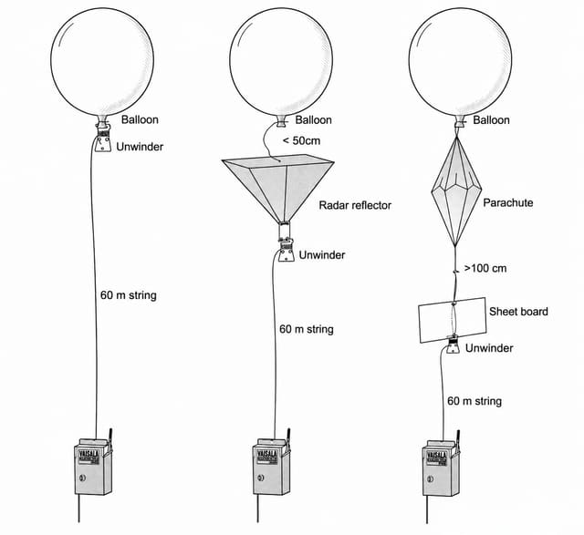 Meteorological Radiosonde thumbnail 13